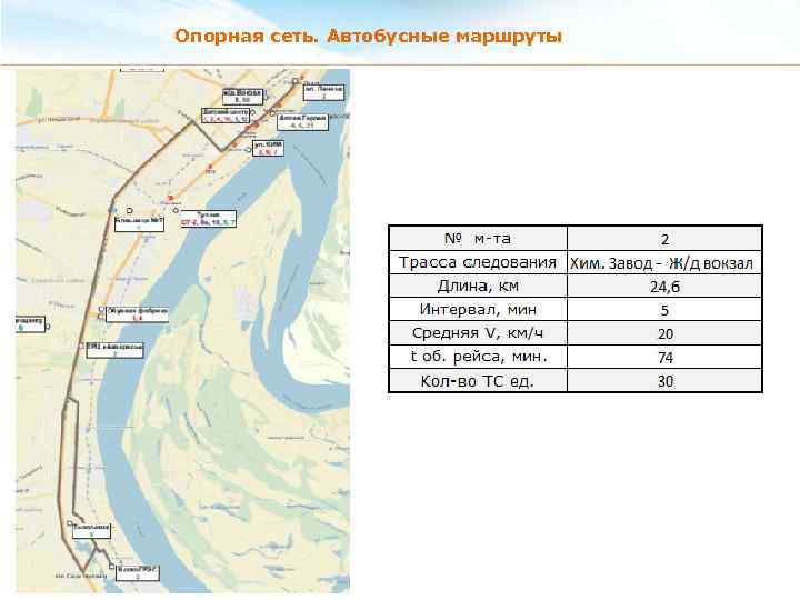 Опорная сеть. Автобусные маршруты 