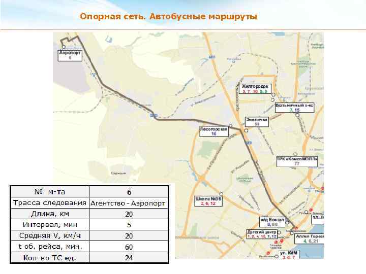 Опорная сеть. Автобусные маршруты 