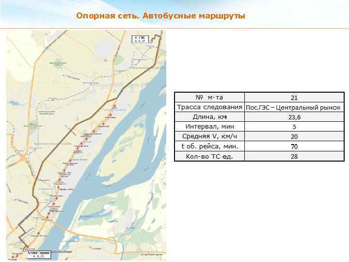 Опорная сеть. Автобусные маршруты 