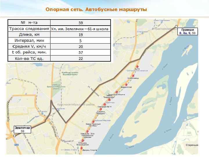 Опорная сеть. Автобусные маршруты 