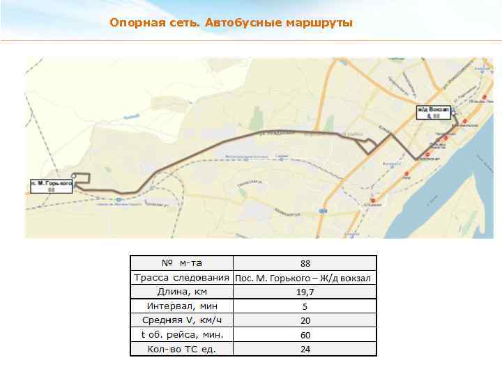 Опорная сеть. Автобусные маршруты 