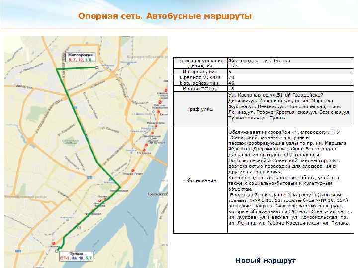 Опорная сеть. Автобусные маршруты Новый маршрут 