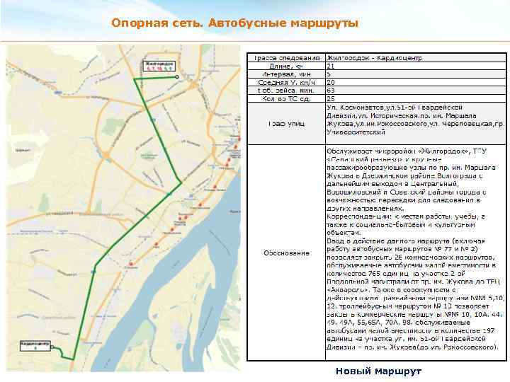 Опорная сеть. Автобусные маршруты Новый маршрут 