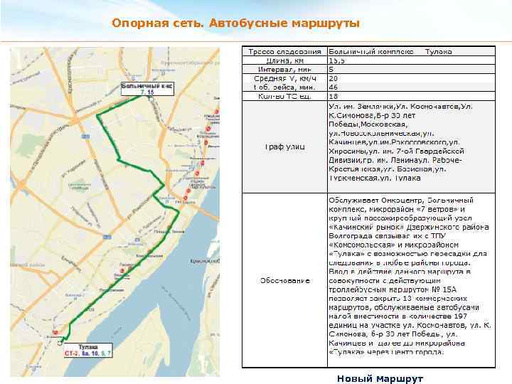 Опорная сеть. Автобусные маршруты Новый маршрут 