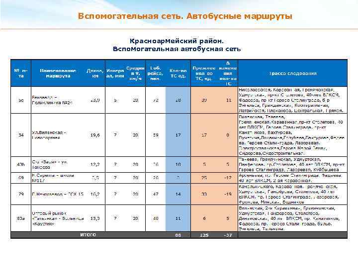 Вспомогательная сеть. Автобусные маршруты Красноармейский район. Вспомогательная автобусная сеть 