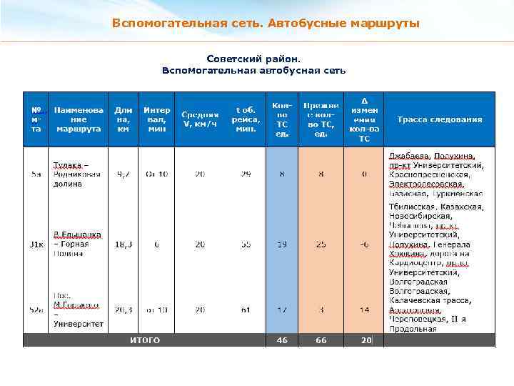 Вспомогательная сеть. Автобусные маршруты Советский район. Вспомогательная автобусная сеть 