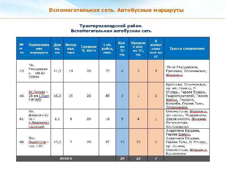 Вспомогательная сеть. Автобусные маршруты Тракторозаводской район. Вспомогательная автобусная сеть 