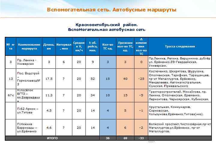 Вспомогательная сеть. Автобусные маршруты Краснооктябрьский район. Вспомогательная автобусная сеть 