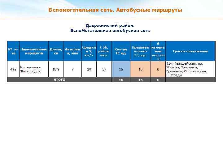 Вспомогательная сеть. Автобусные маршруты Дзержинский район. Вспомогательная автобусная сеть 