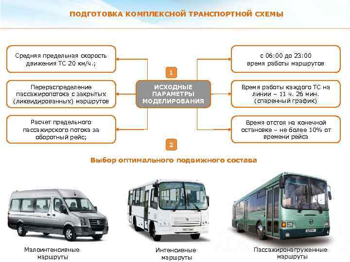 ПОДГОТОВКА КОМПЛЕКСНОЙ ТРАНСПОРТНОЙ СХЕМЫ с 06: 00 до 23: 00 время работы маршрутов Средняя