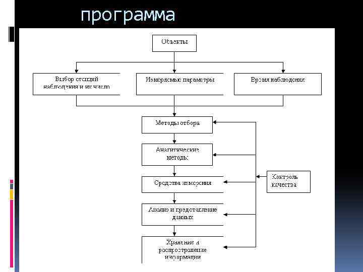 программа 