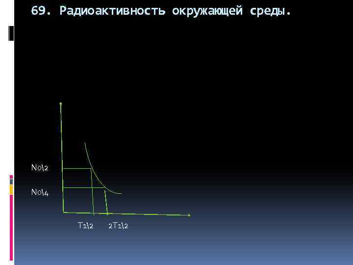 69. Радиоактивность окружающей среды. N 02 N 04 T 12 2 T 12 