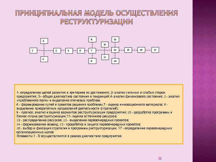 8 2 12 10 1 3 4 5 6 13 7 15 16 17