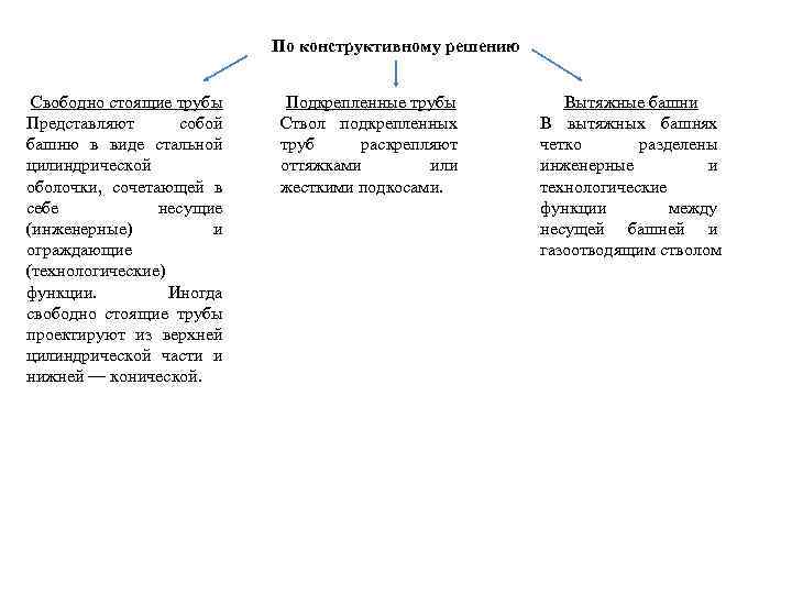 По конструктивному решению Свободно стоящие трубы Представляют собой башню в виде стальной цилиндрической оболочки,