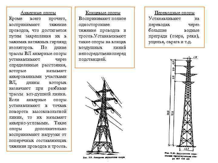 Столб состоит. Анкерная опора отличие. Строение анкерной опоры. Анкерная опора ширина. Характеристика анкерной опоры.