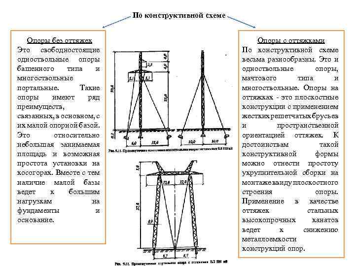 Схема опор лэп на карте