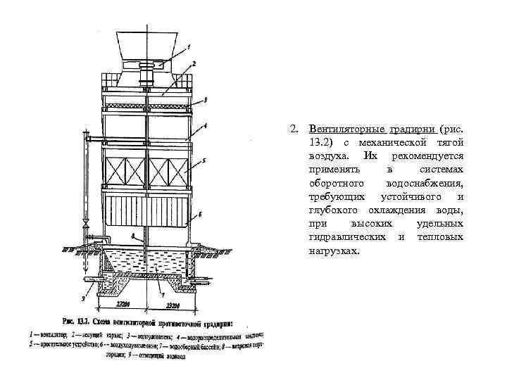 2. Вентиляторные градирни (рис. 13. 2) с механической тягой воздуха. Их рекомендуется применять в