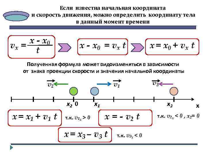 Если известна начальная координата и скорость движения, можно определить координату тела в данный момент