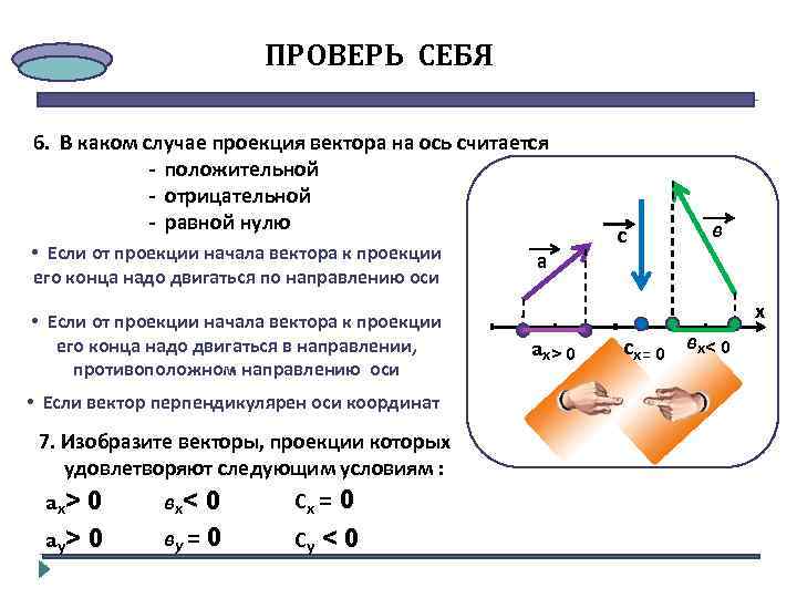 ПРОВЕРЬ СЕБЯ 6. В каком случае проекция вектора на ось считается - положительной -