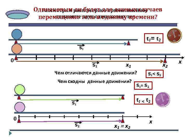 Одинаковым равномерное прямолинейное Рассмотрим ли будет для данных случаев движение двух в единицу времени?