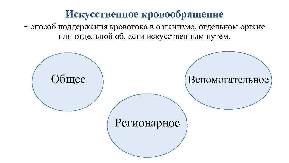 Искусственное кровообращение - способ поддержания кровотока в организме, отдельном органе или отдельной области искусственным