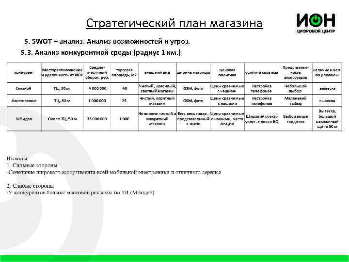 Стратегический план магазина 5. SWOT – анализ. Анализ возможностей и угроз. 5. 3. Анализ