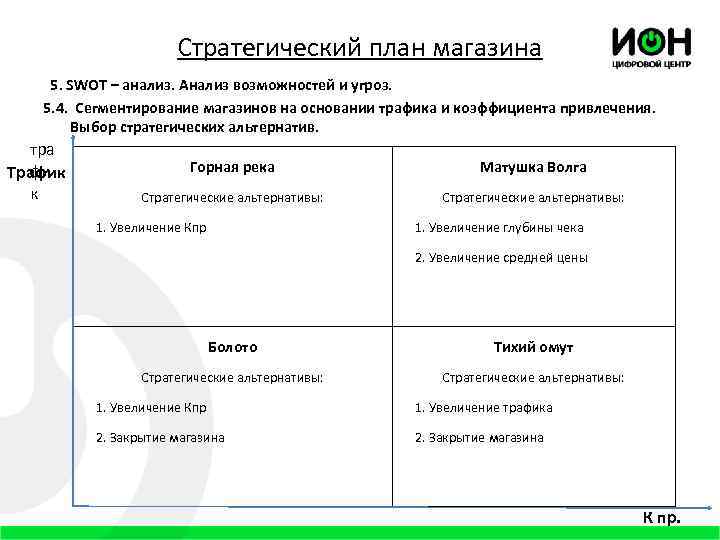 Стратегический план магазина 5. SWOT – анализ. Анализ возможностей и угроз. 5. 4. Сегментирование