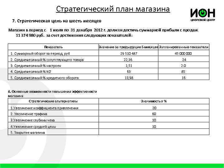 Стратегический план магазина 7. Стратегическая цель на шесть месяцев Магазин в период с 1