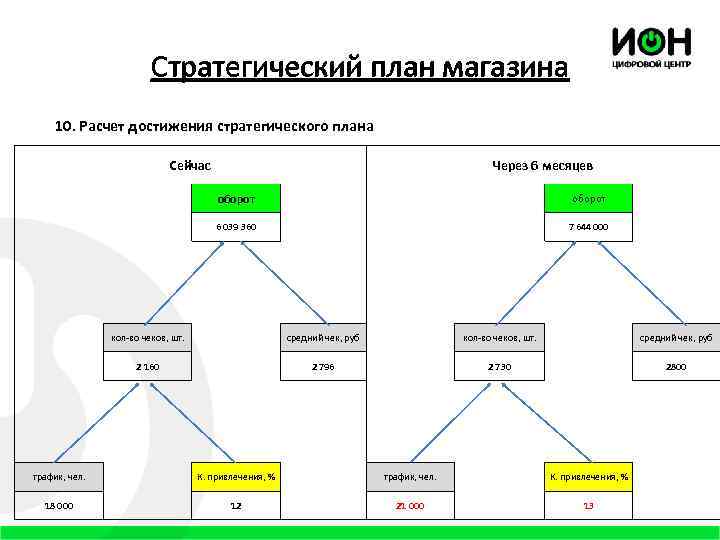 Стратегический план 2010