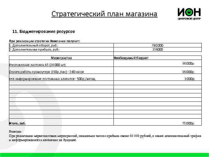 Стратегический план магазина 11. Бюджетирование ресурсов При реализации стратегии Компания получит: 1. Дополнительный оборот,