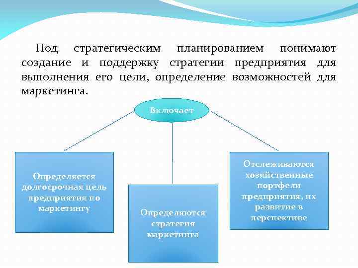 Под стратегическим планированием понимают создание и поддержку стратегии предприятия для выполнения его цели, определение