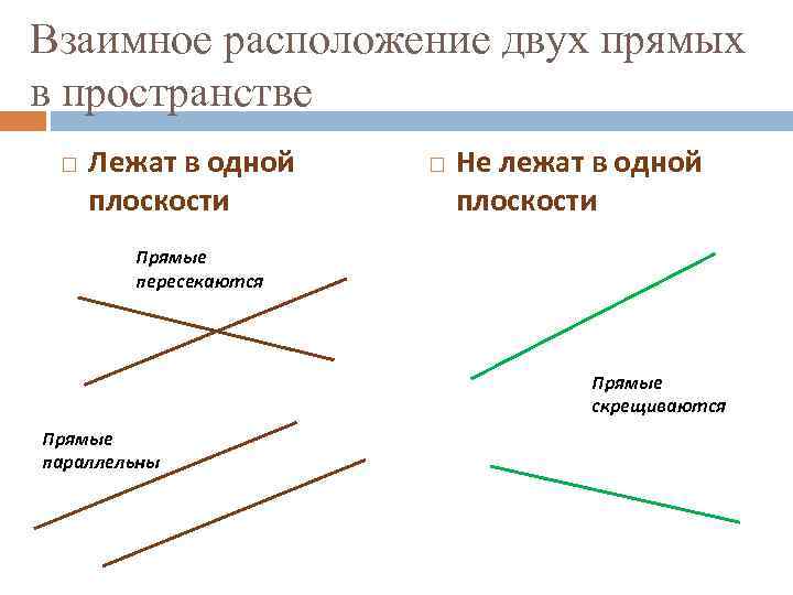 Расположение 2 прямых