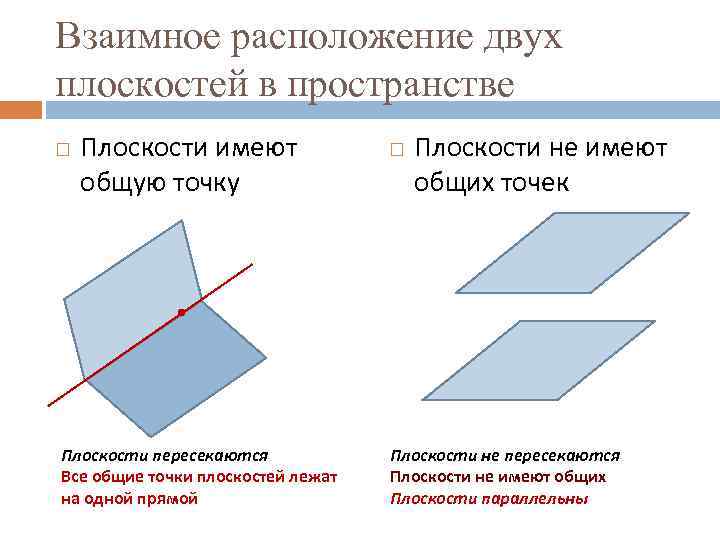 Взаимное расположение двух плоскостей