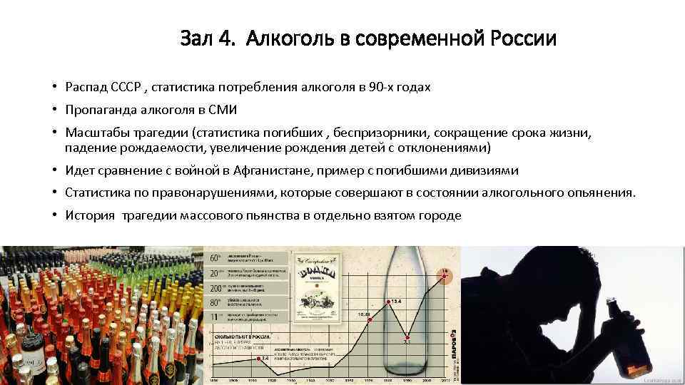 Зал 4. Алкоголь в современной России • Распад СССР , статистика потребления алкоголя в