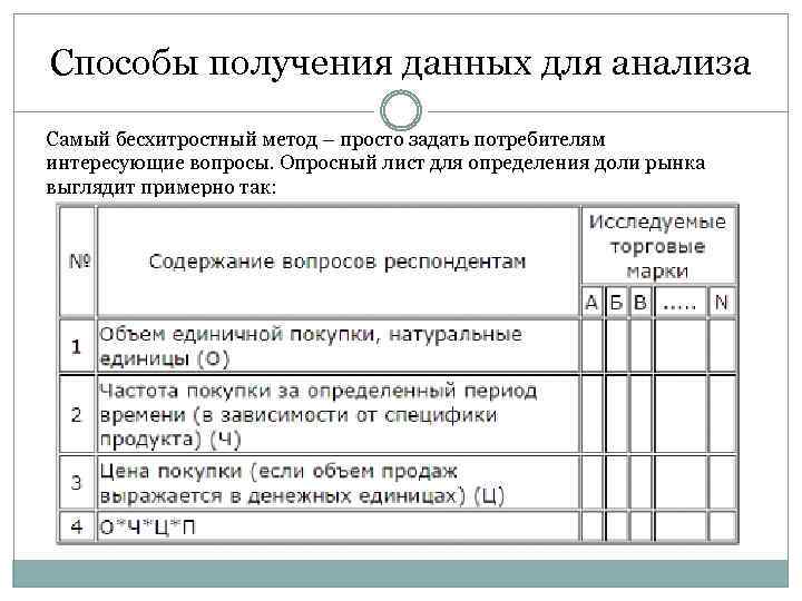 Способы получения данных для анализа Самый бесхитростный метод – просто задать потребителям интересующие вопросы.