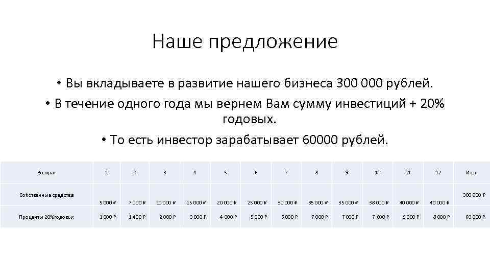 Наше предложение • Вы вкладываете в развитие нашего бизнеса 300 000 рублей. • В