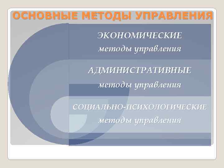 ОСНОВНЫЕ МЕТОДЫ УПРАВЛЕНИЯ ЭКОНОМИЧЕСКИЕ методы управления АДМИНИСТРАТИВНЫЕ методы управления СОЦИАЛЬНО-ПСИХОЛОГИЧЕСКИЕ методы управления 