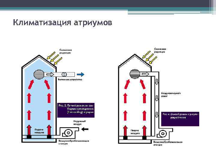 Климатизация атриумов 