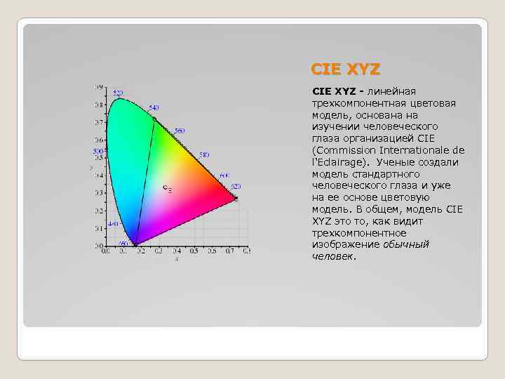 CIE XYZ - линейная трехкомпонентная цветовая модель, основана на изучении человеческого глаза организацией CIE