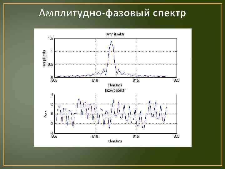 Амплитудно-фазовый спектр 