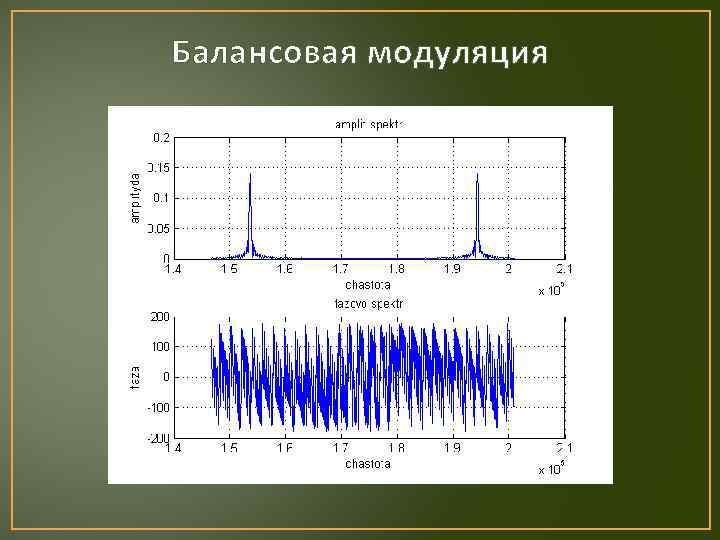 Балансовая модуляция 