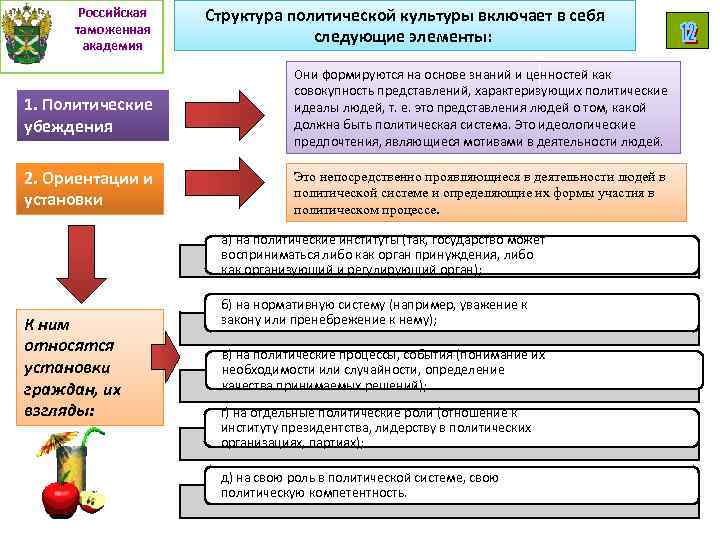 Полит культура план