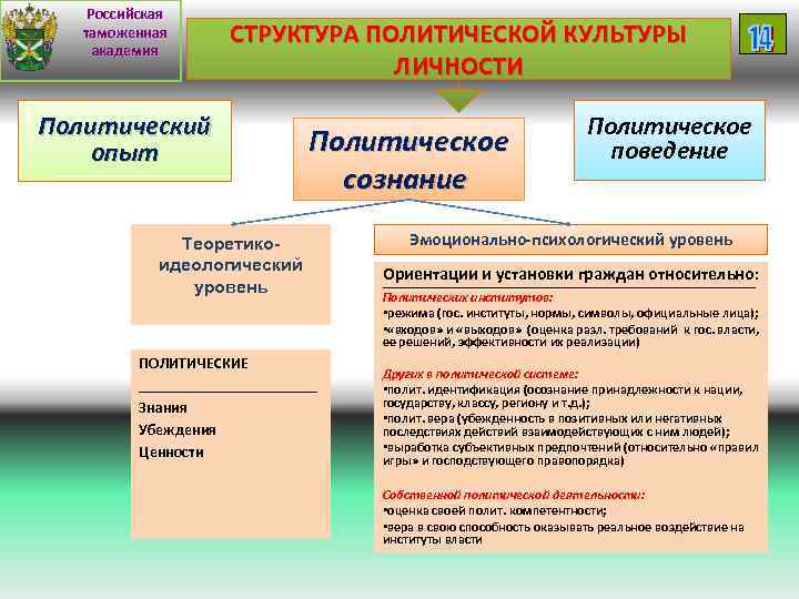 Виды политической культуры личности презентация