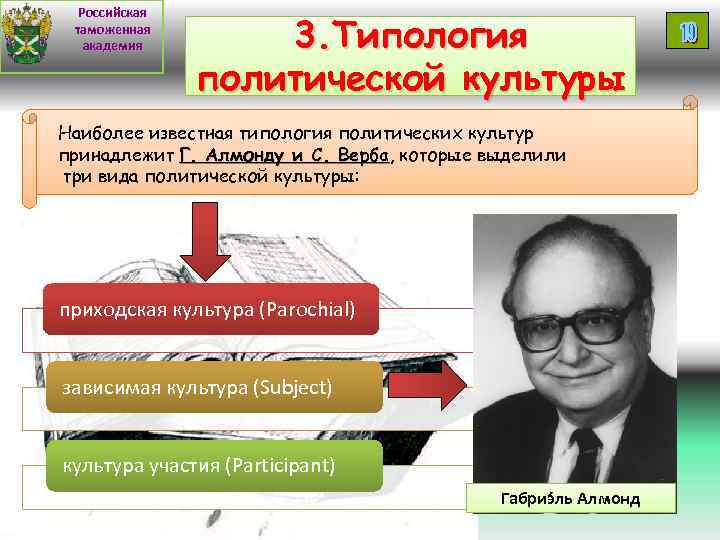 Алмонд политология