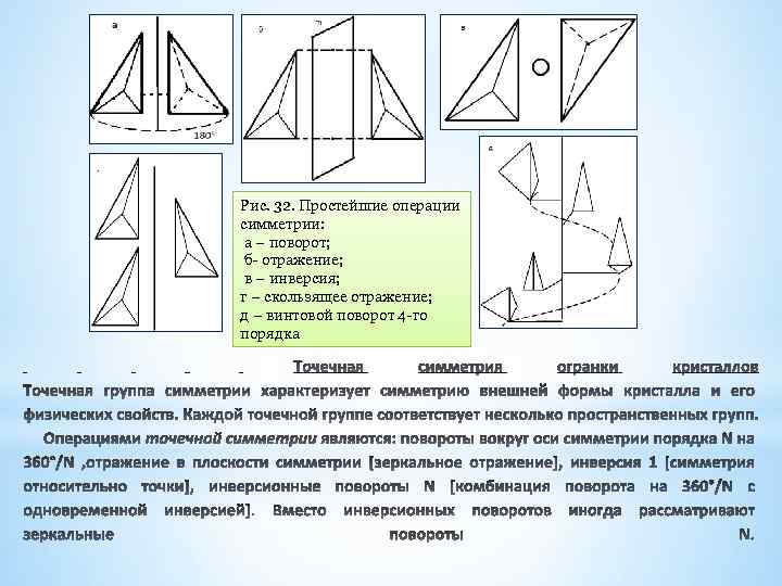 Рис. 32. Простейшие операции симметрии: а – поворот; б- отражение; в – инверсия; г