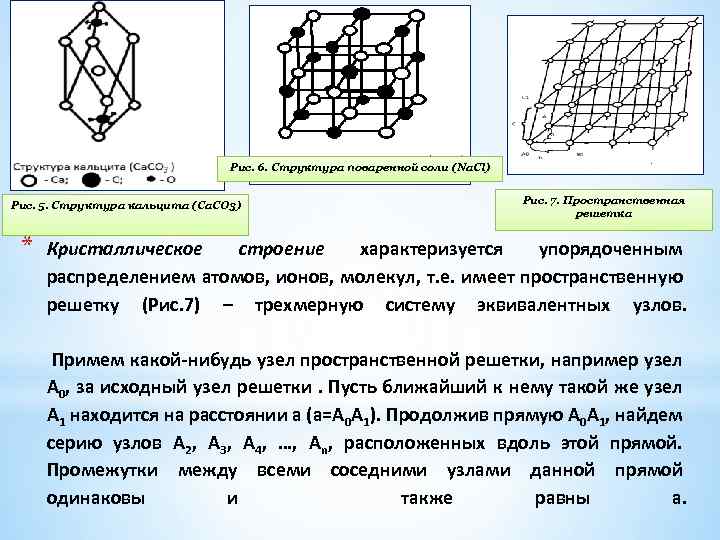 Рис. 6. Структура поваренной соли (Na. Cl) Рис. 5. Структура кальцита (Са. СO 3)