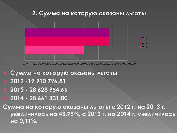 2. Сумма на которую оказаны льготы 2014 2013 2012 0. 00 5, 000. 0010,