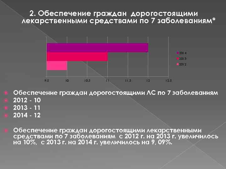  2. Обеспечение граждан дорогостоящими лекарственными средствами по 7 заболеваниям* 2014 2013 2012 9.