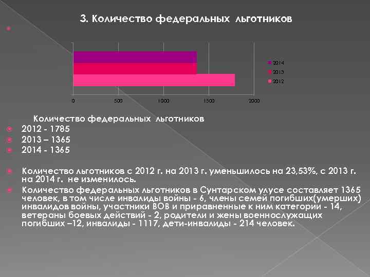  3. Количество федеральных льготников 2014 2013 2012 0 500 1000 1500 2000 Количество