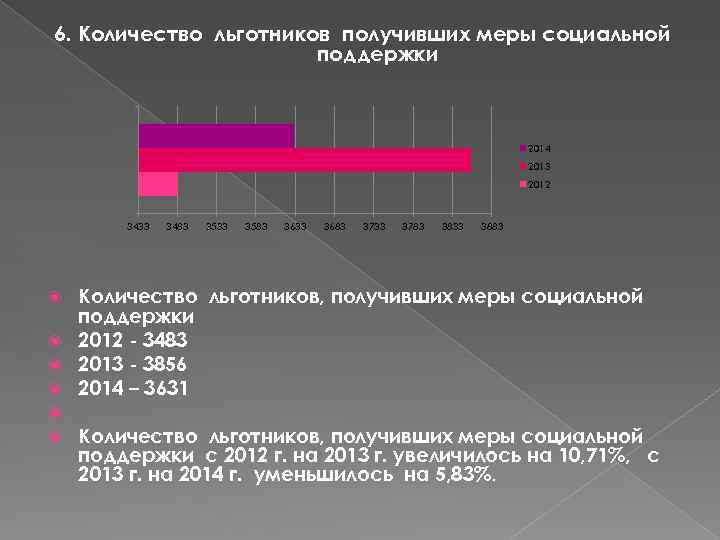  6. Количество льготников получивших меры социальной поддержки 2014 2013 2012 3433 3483 3533